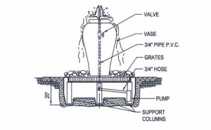 Garden fountain aquabasin and fountain feature drawing